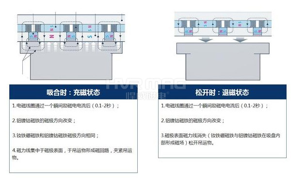 電永磁吸盤原理常見(jiàn)問(wèn)題總結(jié)【詳解】